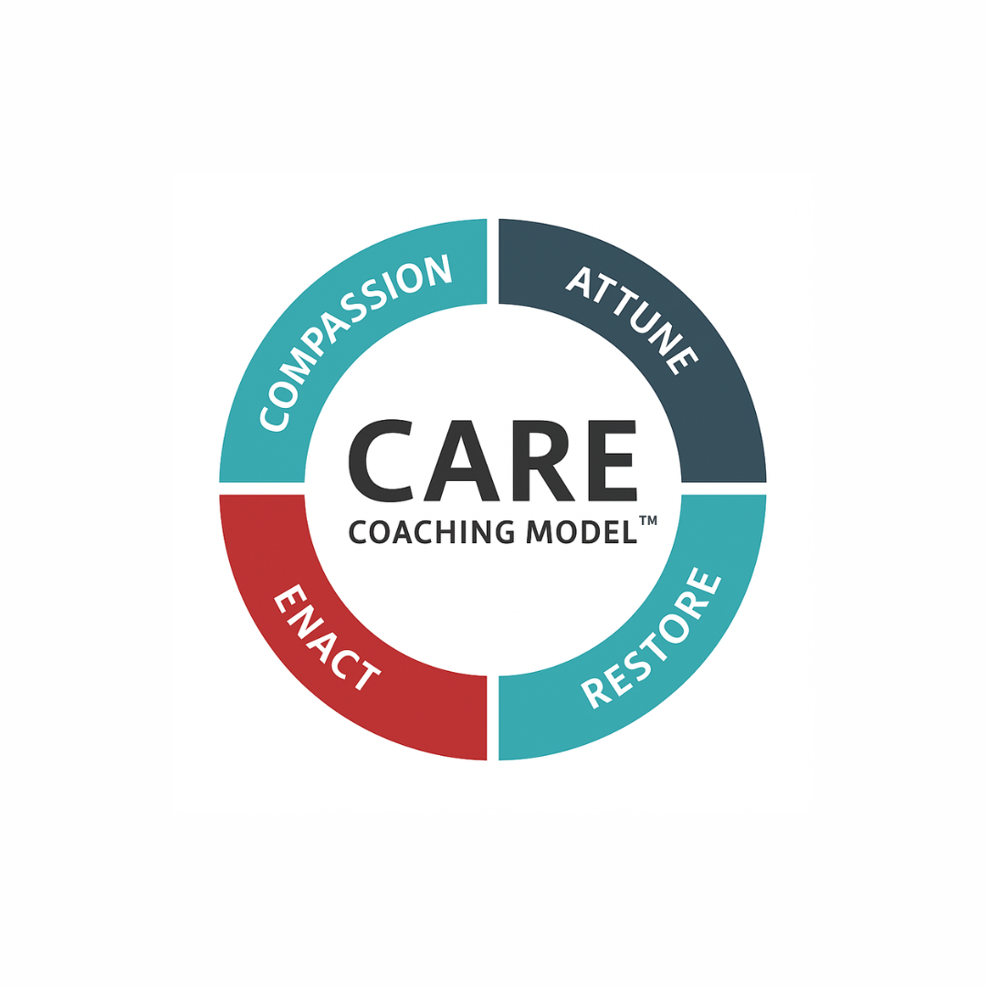 A circular diagram representing the C.A.R.E. Coaching Model. The circle is divided into four coloured segments labelled “Compassion,” “Attune,” “Restore,” and “Enact.” The word “CARE” appears in bold in the centre, with “Coaching Model” written below it.